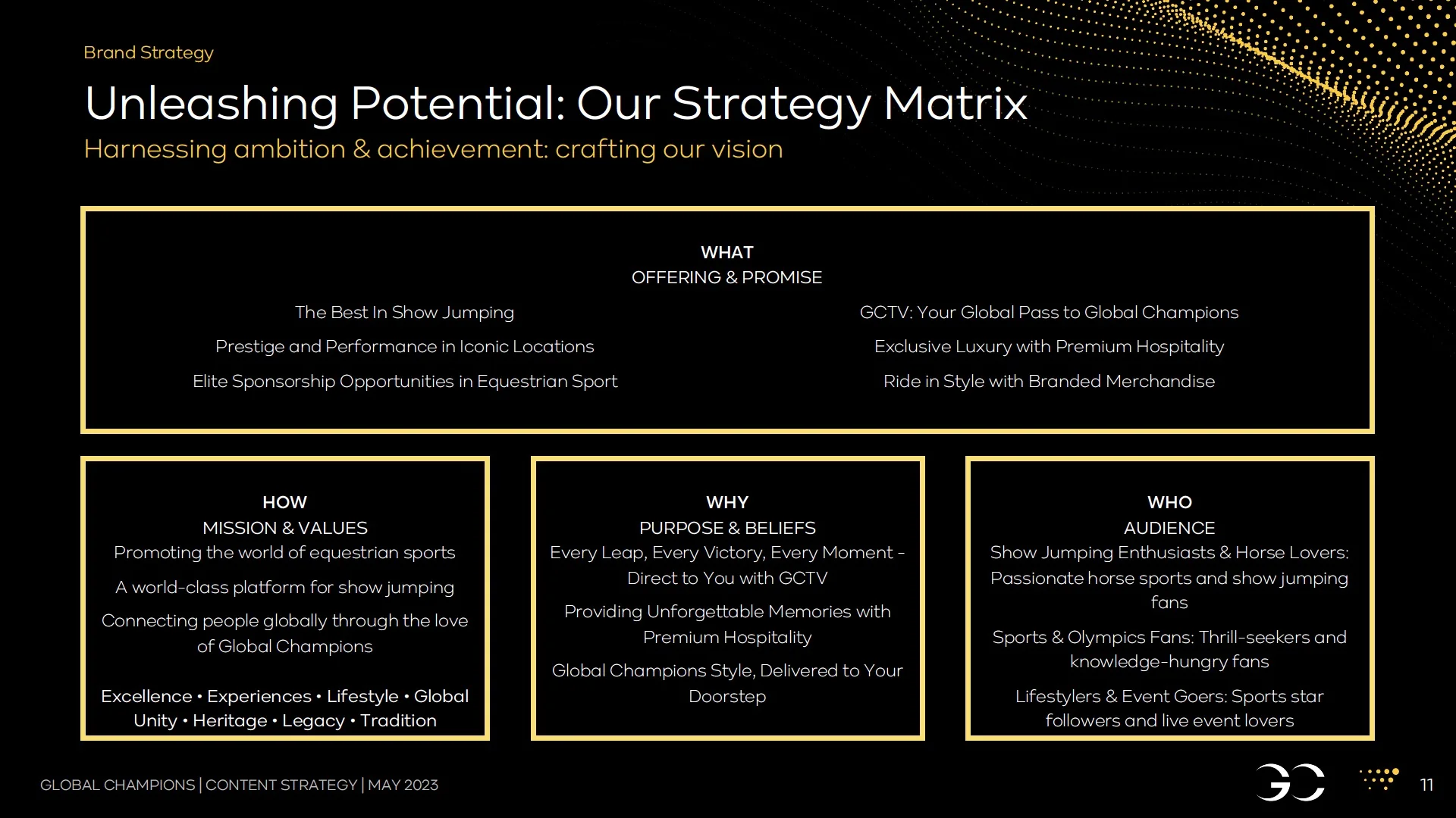 Positioning translated into a strategy matrix, with clear roles for each content pillar.
