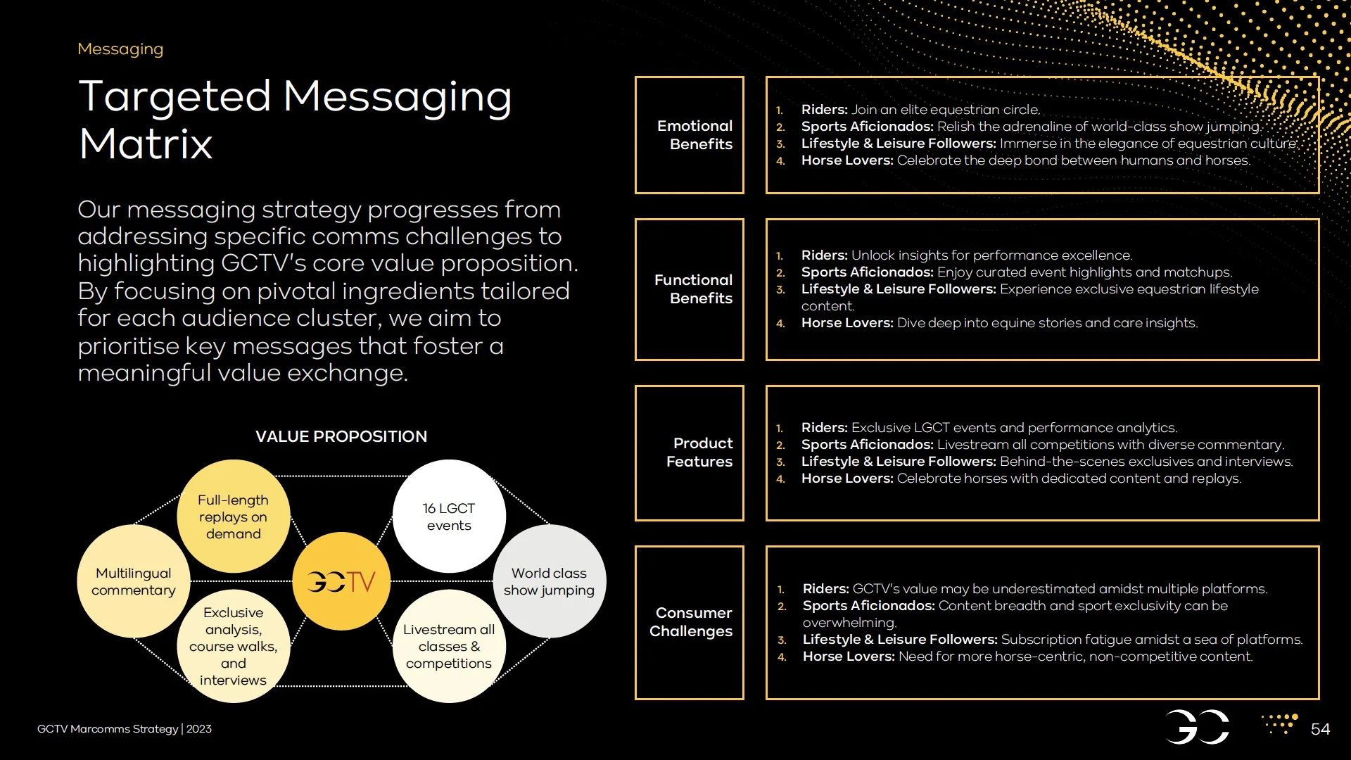 Audience-specific messaging makes the live and on-demand offer distinctive.