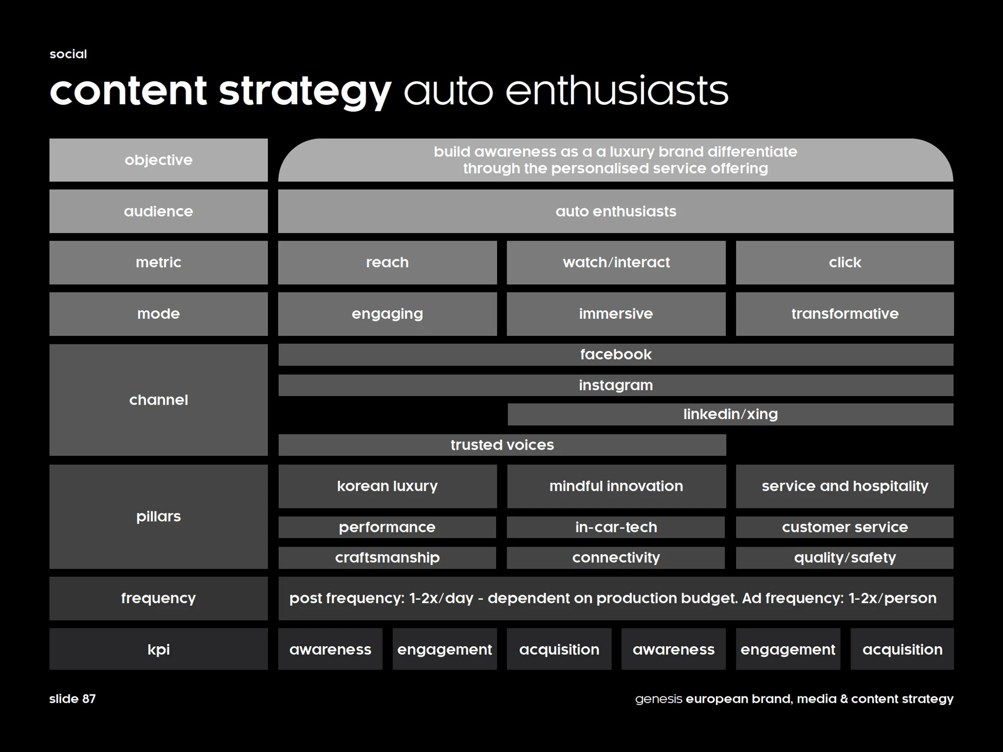 content framework: turn the service-led promise into editorial direction.