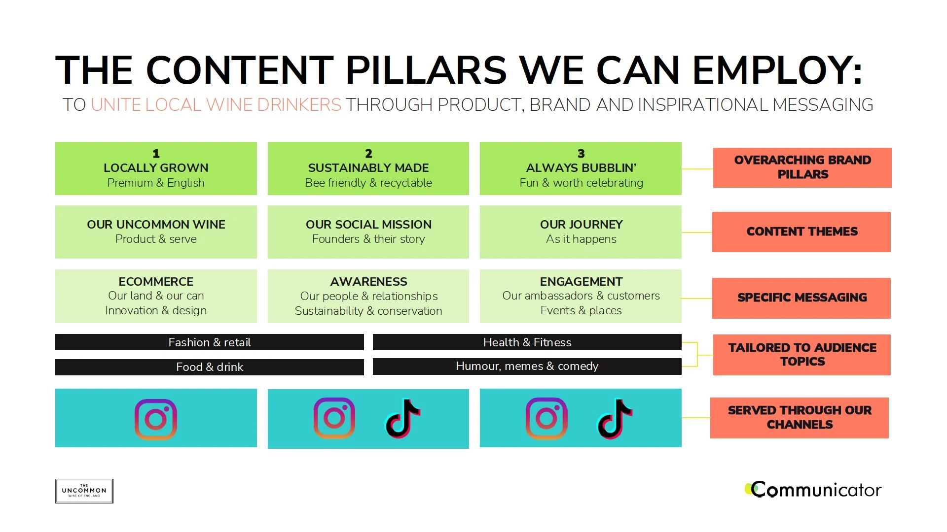 content pillars: local heritage, sustainability and a celebratory personality.